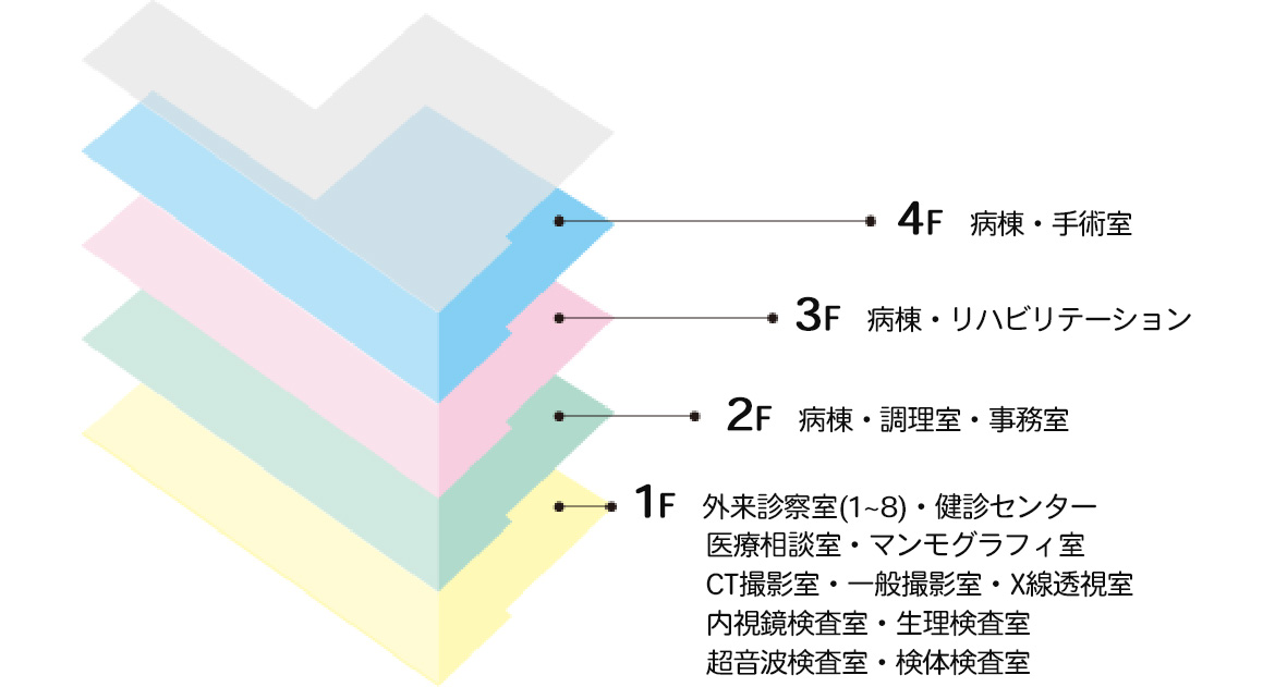 フロア案内