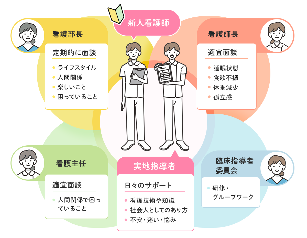 新人看護職員研修