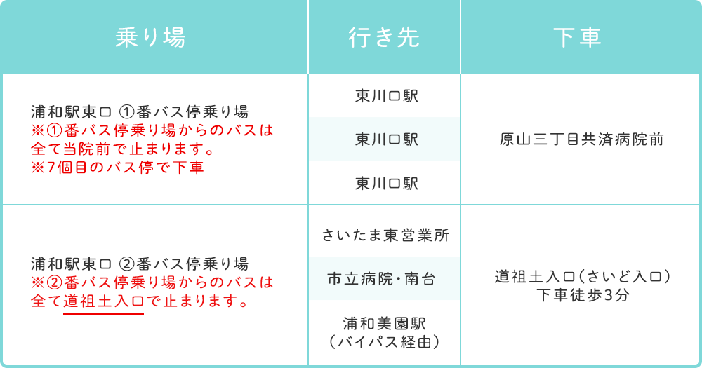 浦和駅（東口）発　バス案内