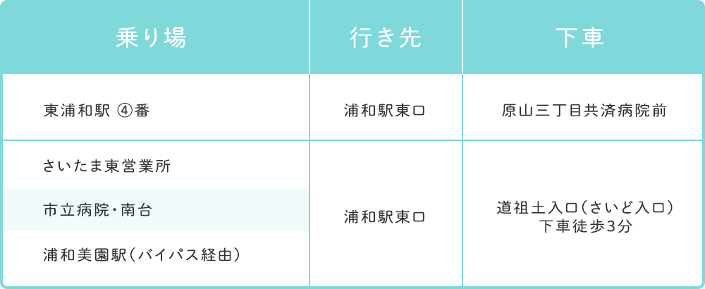 その他発　バス案内